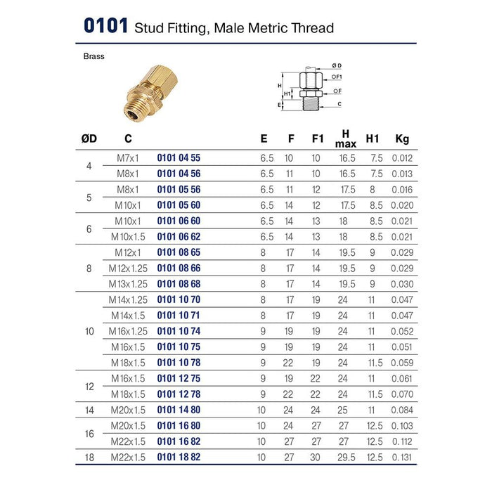 Conector Parker 0101 06 60 — Latón Compresión