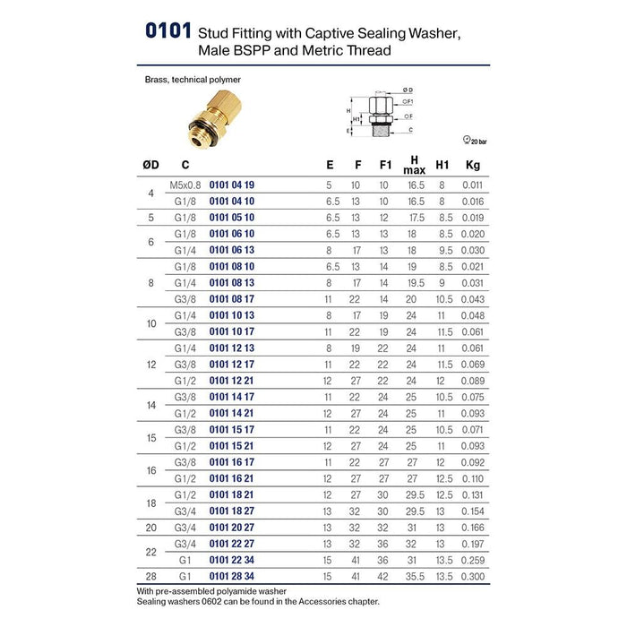 Conector Parker 0101 08 17 — Latón Compresión
