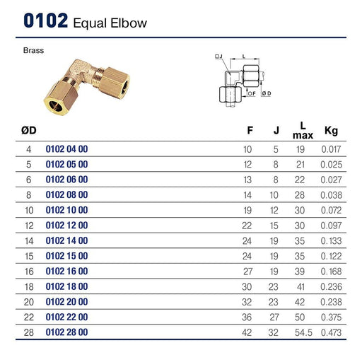 Conector Compresión Parker 0102 14 00 Latón Universal