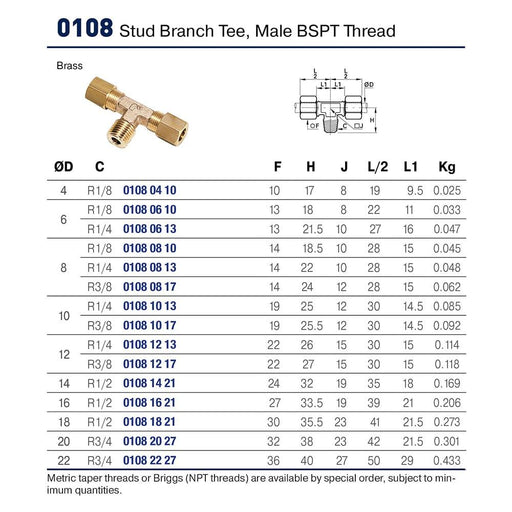 Conector Parker 0108 10 17 — Latón Industrial