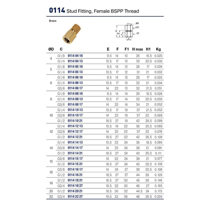 Conector Laton Parker 0114 06 17 — Compresion Universal