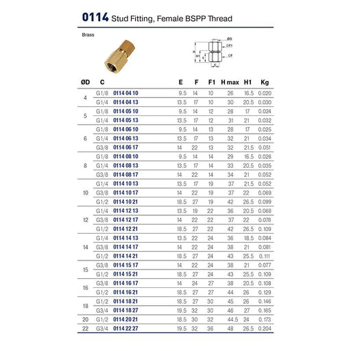 Conector Parker 0114 12 17 — Latón Compresión