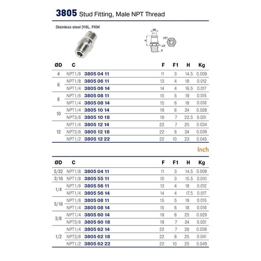 Conector Parker 3805 12 14 — Legris 316L Rosca NPT