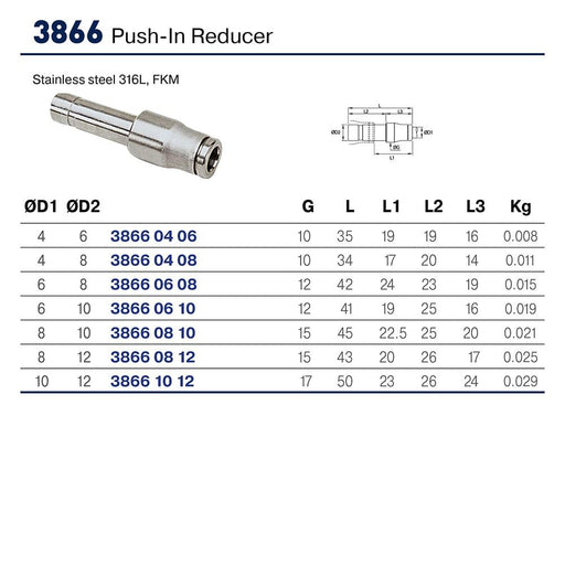 Reductor Parker 3866 08 10 — Legris 316L Push-In