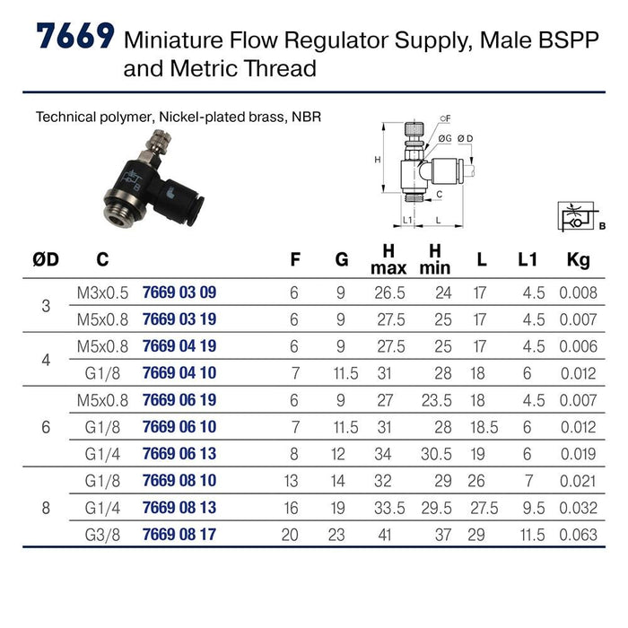 Regulador Parker 7669 08 10 — Miniatura Ajuste Externo